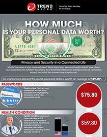How much is your data worth